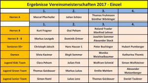 Vereinsmeisterschaften Ergebnisliste 2017
