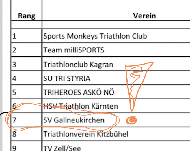 Sektion Triathlon: 1. in OÖ & 7. Platz österreichweit.